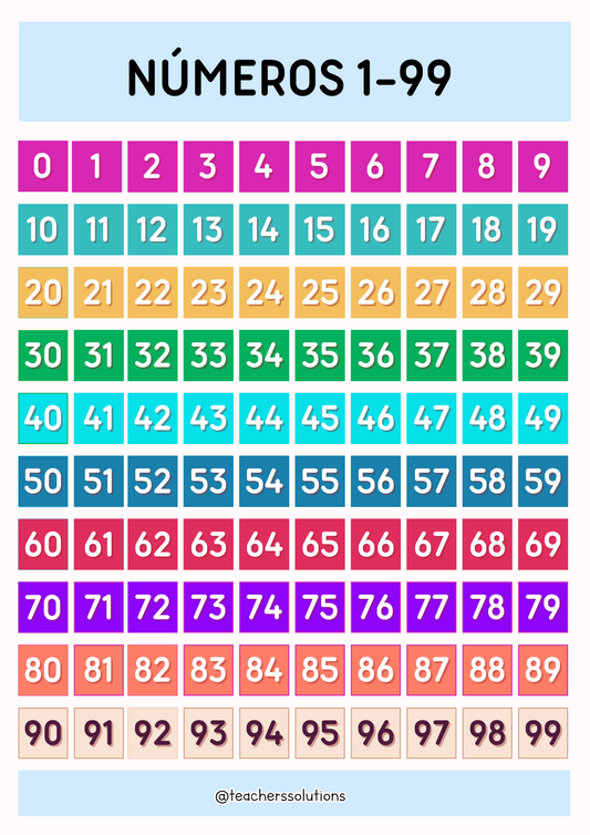 Cartel de números 1-99